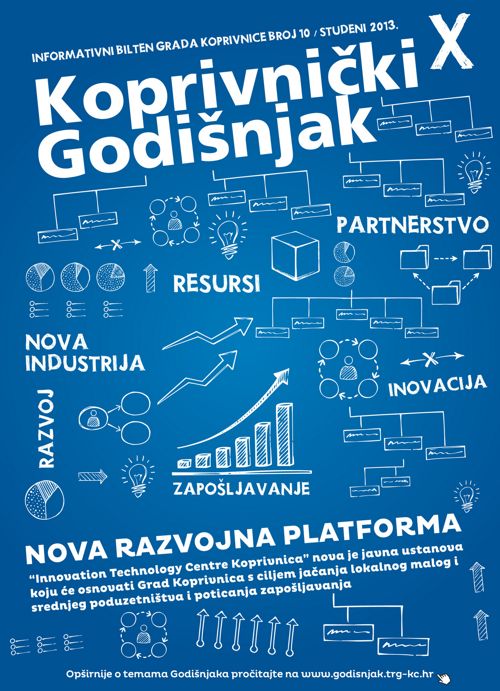 Naslovnica Koprivničkog godišnjaka 2013.